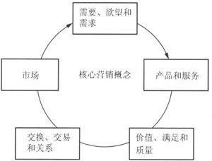 產(chǎn)學(xué)研融合視角下的《酒店市場營銷》教材解析 劉天飛與趙偉麗的現(xiàn)代學(xué)徒制探索